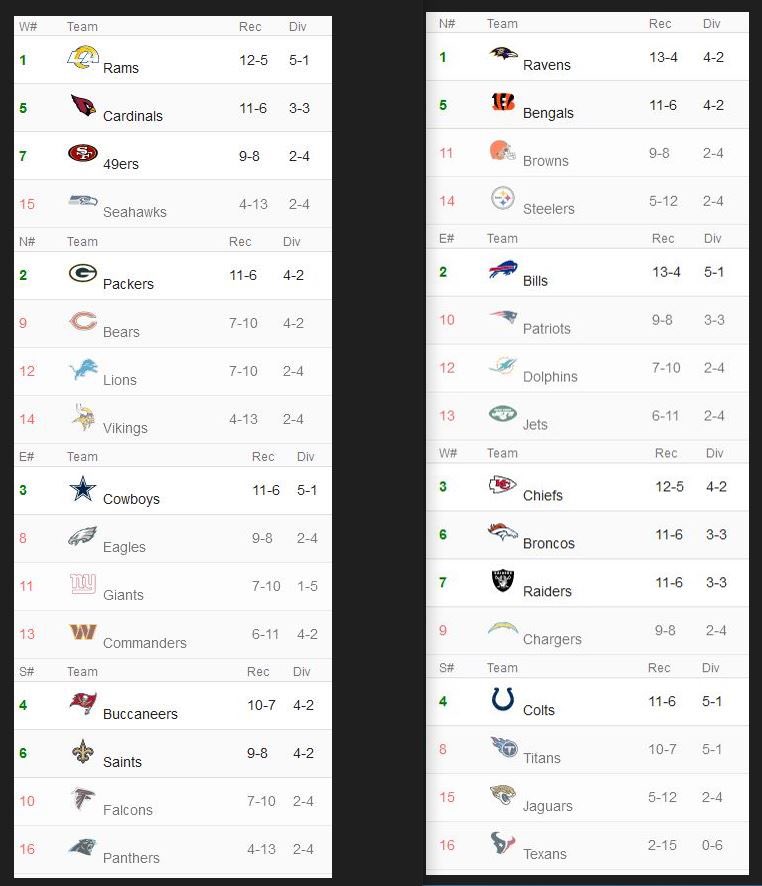 Chri1860's tweet photo. Ich hab mal wieder alle Spiele der neuen Season durchgetippt. Hier mein Endergebnis. Für alle, die sowas auch machen wollen, lege ich https://t.co/hWWAMnS2F9 nahe. #ranNFL #ranNFLsuechtig #NFL https://t.co/g5Br3kSfSR