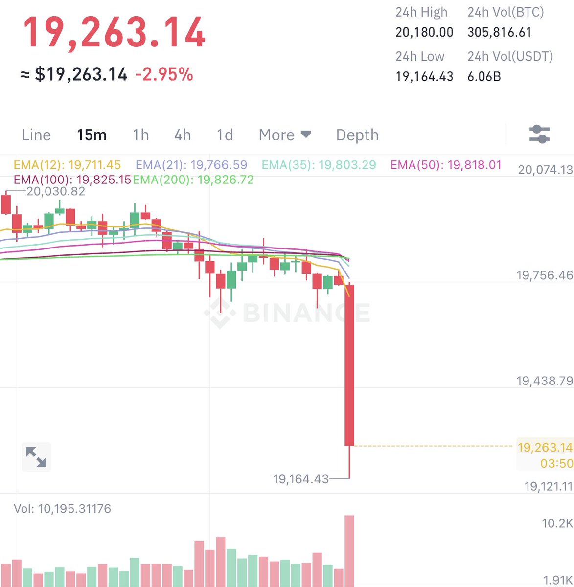 You are laughing about Lunc look at . BTC. Lunc holding price .