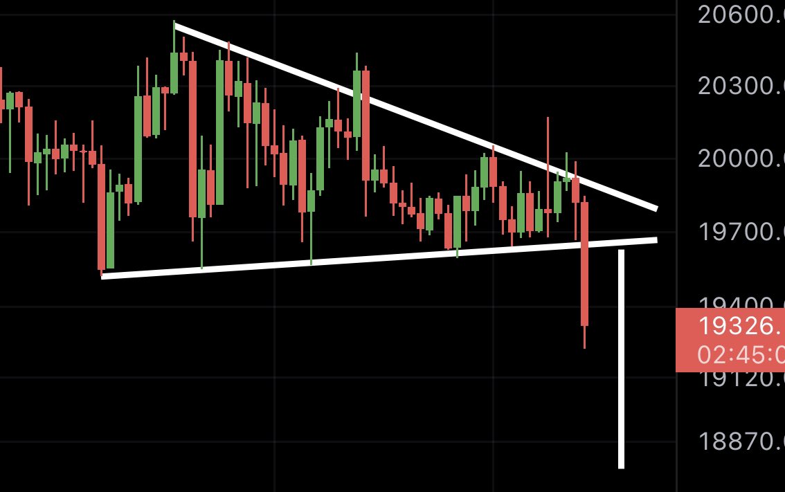 MMCrypto's tweet photo. #BTC BREAKDOWN! https://t.co/1MXM094Z1R