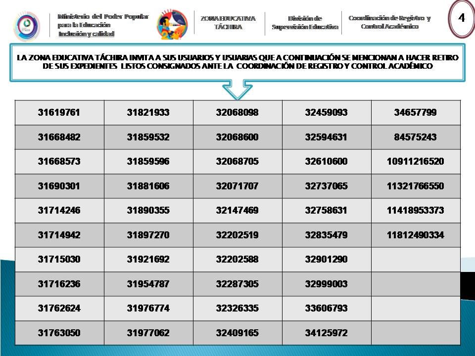 CDCETachira's tweet photo. #NotasCertificadas
#TituloCertificado
La Zona Educativa Táchira cumple con sus usuarios/as 
a través del compromiso y trabajo constante de @Berzabethg1 y su equipo de gestión!

De acuerdo al listado pasar a retirar los documentos solicitados

De lunes a viernes (8am/3pm)

#MPPE https://t.co/AURDAfuJmI
