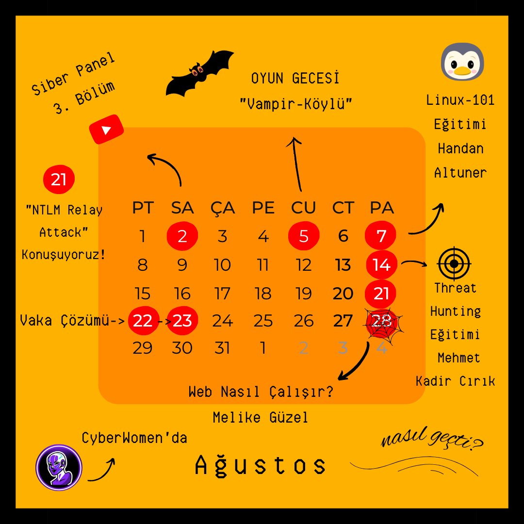 CyberWomen'da Ağustos nasıl geçti? ⚡