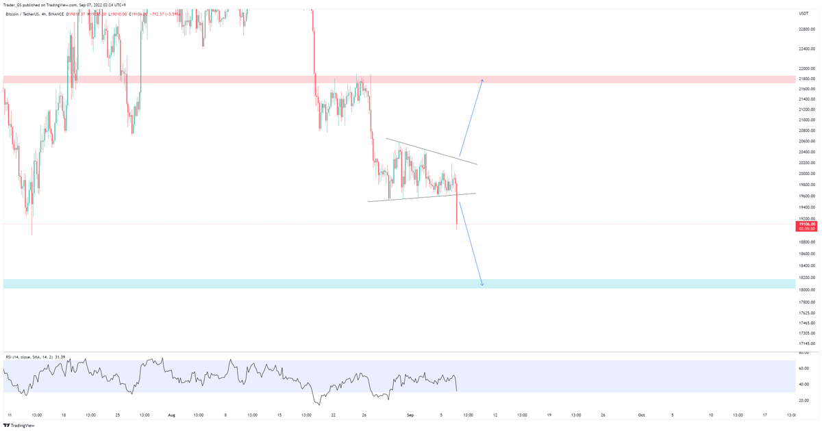 A few moment later...

#BTC