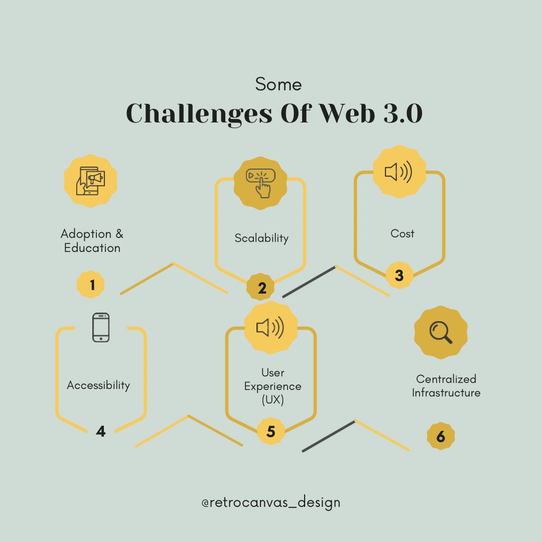 retrocanvasd's tweet image. It was the first major blockchain-based cryptocurrency to recognize the blockchain's immense power and potential, beyond being limited to financial transactions. In this article, we'll discuss what Ethereum is, What makes it unique and more! #web3benefits #web3challenges #Web3