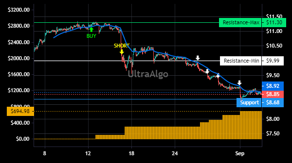 TradingView Chart for Teva Pharmaceutical Industries Spon Ads Each Rep 1 Ord Shs