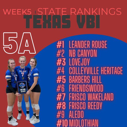 TVI and Adrenaline Fundraising presents our 5A Week 5 State Rankings! Visit our website today to see the FULL TOP 20 List of ranked 5A teams,under the Rankings tab! Rankings are Public and do not require a membership!  
texasvbi.com <a href="/THSCAcoaches/">THSCA</a> <a href="/uiltexas/">Texas UIL</a> <a href="/PrepDigTX/">Prep Dig Texas</a>