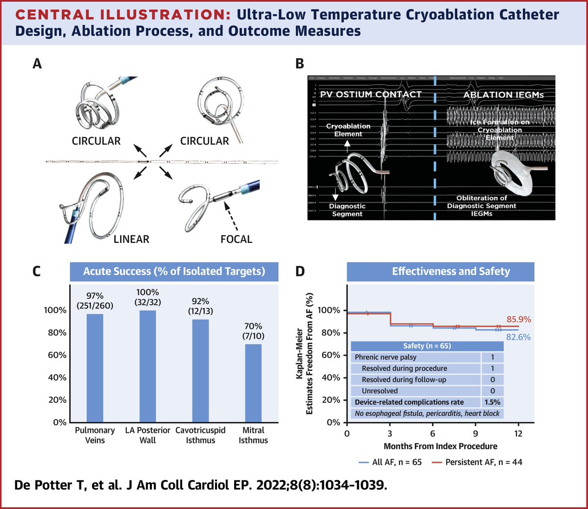 JACC Journals tweet media