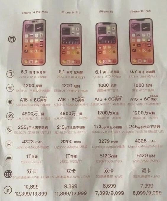 Se conoce que estas serían las especificaciones de los nuevos iPhone 14 🤔