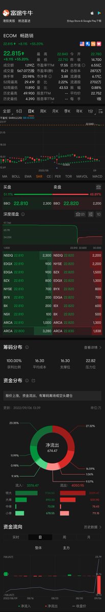 naiyoudu's tweet photo. buy the put https://t.co/IRHWwuWqwO
