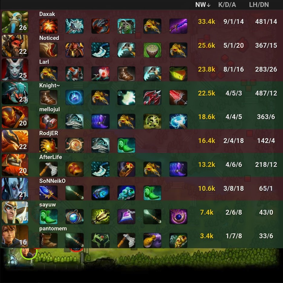 onDOTAcom's tweet photo. One Move 0 - 2 🏆 BetBoom Team
⭐ EEU TI 11 Regional Qualifiers
🏷️ #OneMove #BetBoomTeam #Move #BetBoom #EEU #TI11 #RegionalQualifiers #sayuw #mellojul #Knight #pantomem #AfterLife #SoNNeikO #Noticed #RodjER #Larl #Daxak #Dota2 #eSports https://t.co/1WEd4VTzAQ