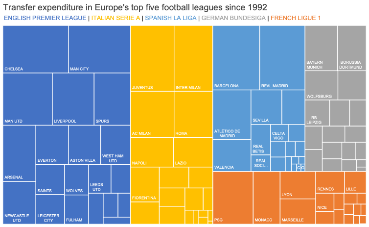 storywithdata's tweet photo. What is a TREEMAP? How do you read one? When might you use this type of #dataviz? Simon @mrroweuk answers these questions &amp; more in the latest #SWDblog post: https://t.co/gw3YMr5QGV

Also check out our (expanding) chart guide: https://t.co/bdPx3e9cl6 https://t.co/6IHkA7KxP7
