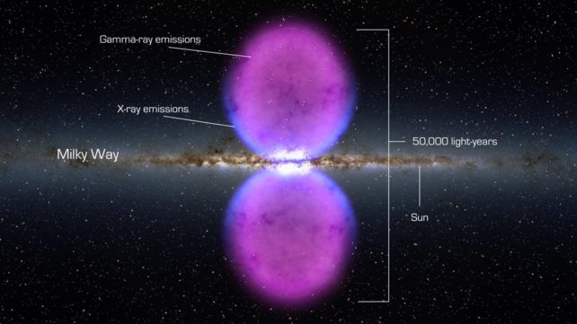 maximaxoo's tweet photo. #Space: mysterious #GammaRays may not be emanating from the #FermiBubbles after all — a gamma-ray trickster has just been found in the vicinity of the #MilkyWay
👁 ► https://t.co/r0bq1dyG89 ◄ via @ScienceAlert https://t.co/N2zkKAOOEK