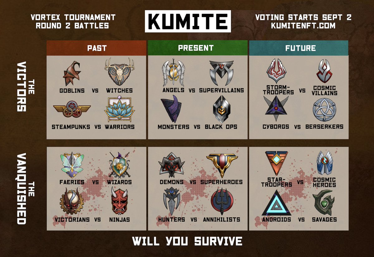 WILL YOU SURVIVE

Have you seen our battles for ROUND 2?!
Choose your winning family ⚔️ and VOTE HERE 👇

snapshot.org/#/kumitenft.eth