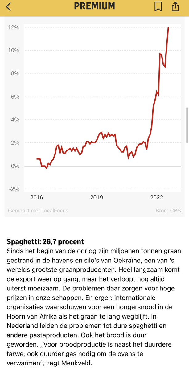 NLnieuw's tweet photo. #crypto fanatiekelingen & #moonboys vergeet #btc en koop #spagh Gratis tip! Doe je voordeel ermee 💪 #inflatie https://t.co/jVZPTzlyH5