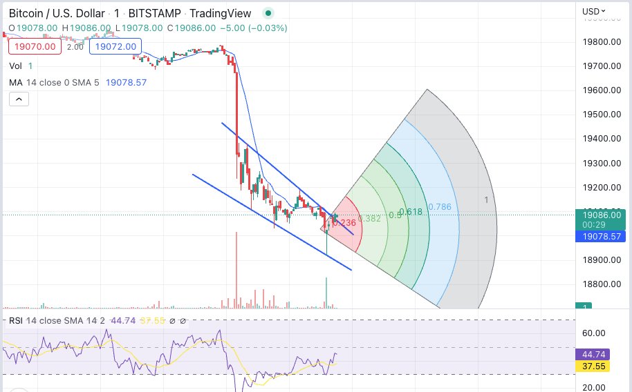 cypher intern - V3 tweet media