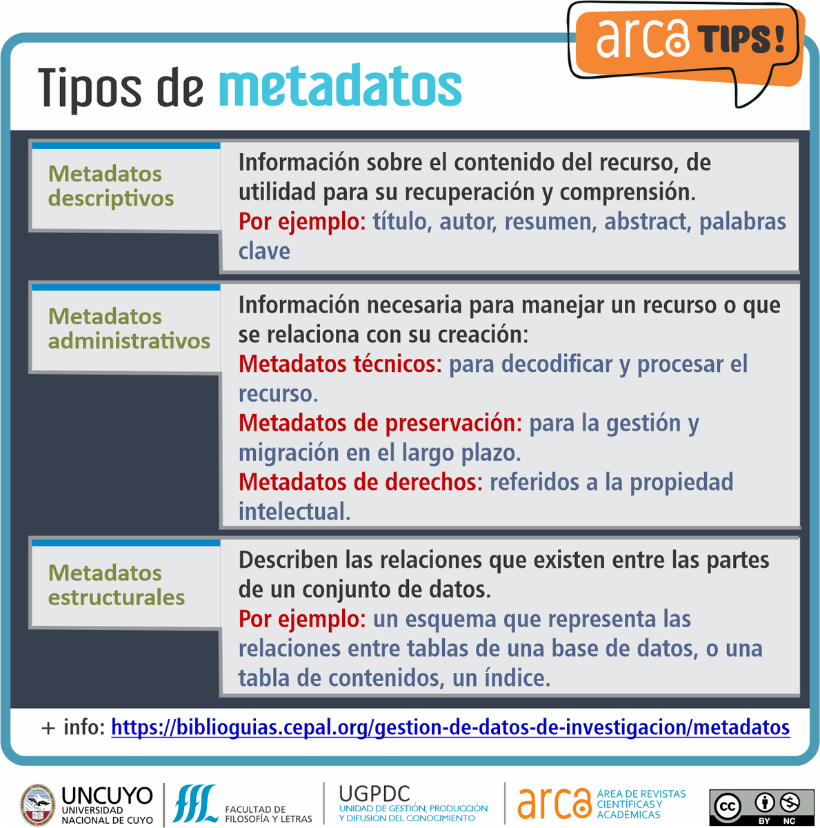 ArcaFFYL's tweet photo. ¡MARTES DE ARCATIPS!
👉 Aquí pueden ver todos nuestros ARCATIPS: https://t.co/NzOcRC9Anh
#arcarevistas #somosffyl #UNCUYO #repositoriosdigitales #revistascientificas #revistasacademicas #bibliotecas #arcatips #manuscrito #edición #metadatos #OJS https://t.co/khsbSh8oOf