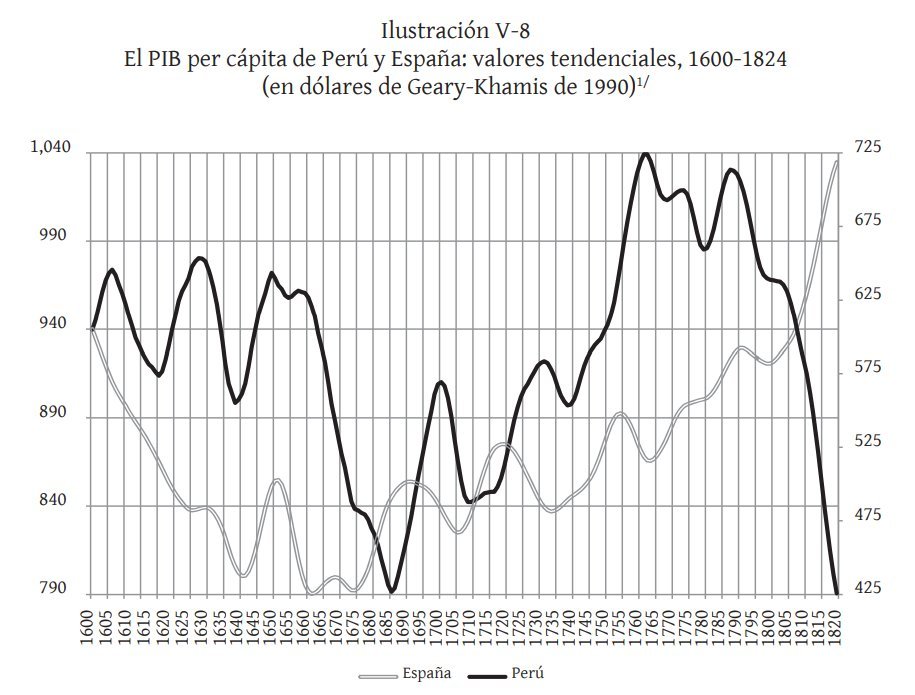 raullabarthe's tweet image. Justificar la Independencia del Perú en base a que "habían estructuras sociales que debían de ser derribadas de raíz con el costo económico que sea necesario", no tiene ninguna diferencia con justificar la Reforma Agraria por esos mismos motivos. Jacobinismo = velasquismo.🤷🏻‍♂️