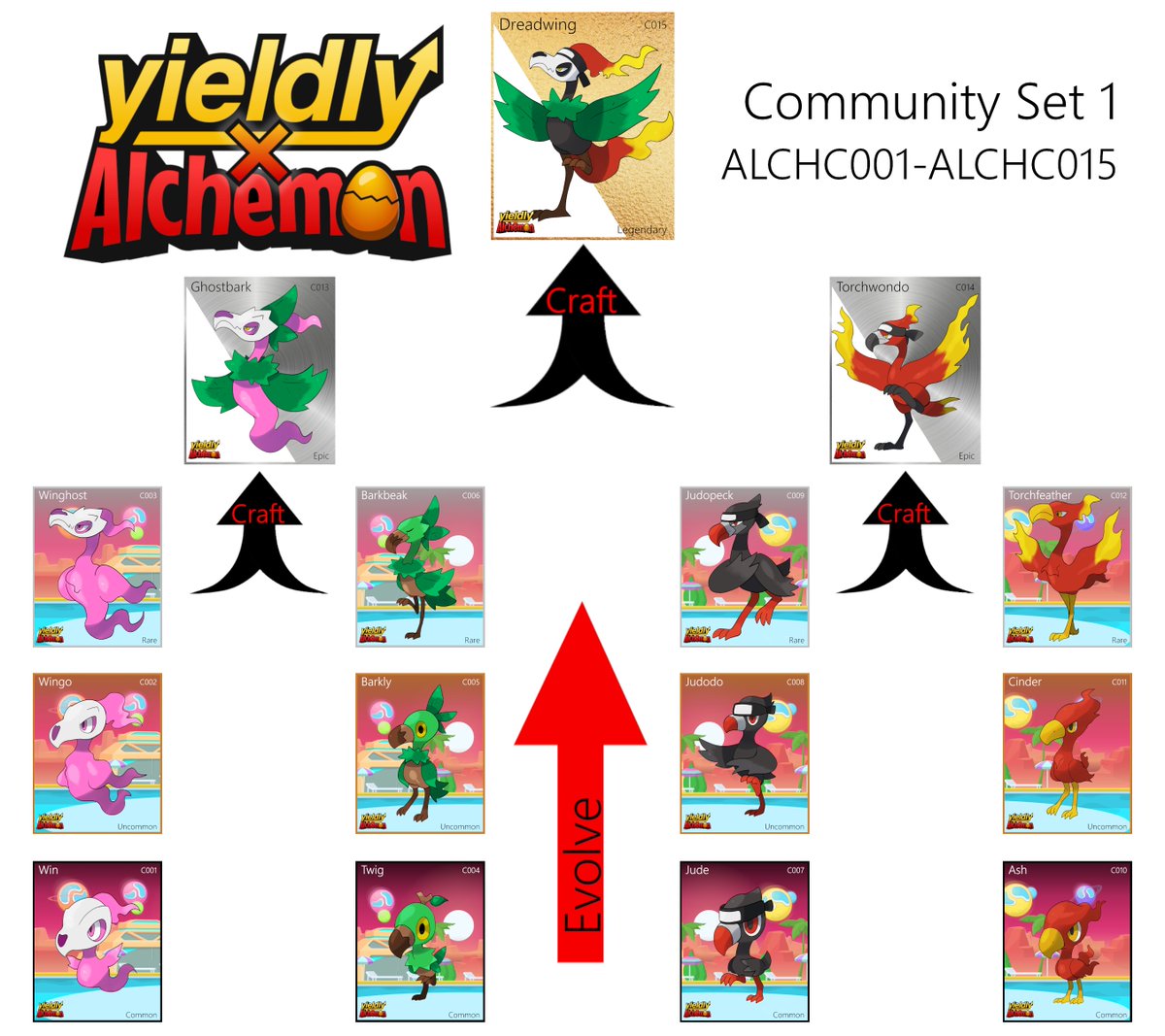 AlchemonNFT's tweet photo. Loading more yCommons today on https://t.co/Lo46rzAfxK

Don't forget to go to https://t.co/5fQz0vW5U1 to find out how to evolve your yCommons into more powerful Alchemon!

@YieldlyFinance #ynft #P2E #AlgorandNFTs https://t.co/10N00f8BCg