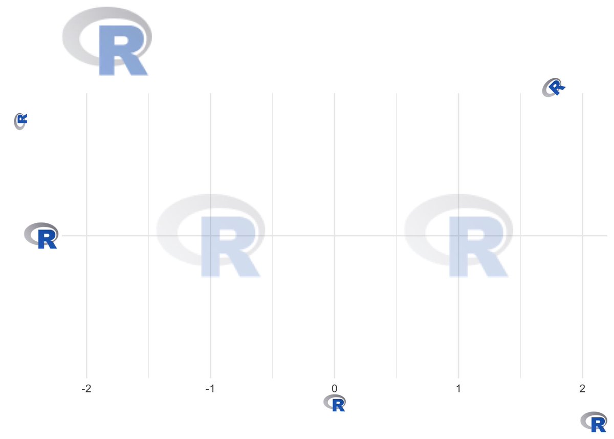 🚨🚨🚨 New R package 🚨🚨🚨

Excited to announce the initial release of my new #rstats 📦  {ggpath}. 
A ggplot2 extension that enables robust image rendering in panels and theme elements.

install.packages("ggpath")

More at mrcaseb.github.io/ggpath/