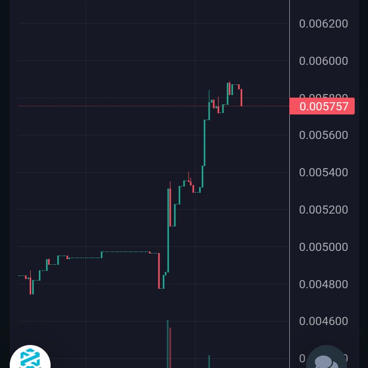 La_previ's tweet photo. Ay papรก como sube que sube #DogeDipa, no te quedes fuera ๐๐๐๐๐ค๐ค๐ค๐ค๐บ๐บ๐บ @Narkis72 @MARCIANOPHONE @elonmusk vamos Doge DIPA to the mooooonnnn ๐ค๐บ๐บ๐บ https://t.co/rdrmipZTsw