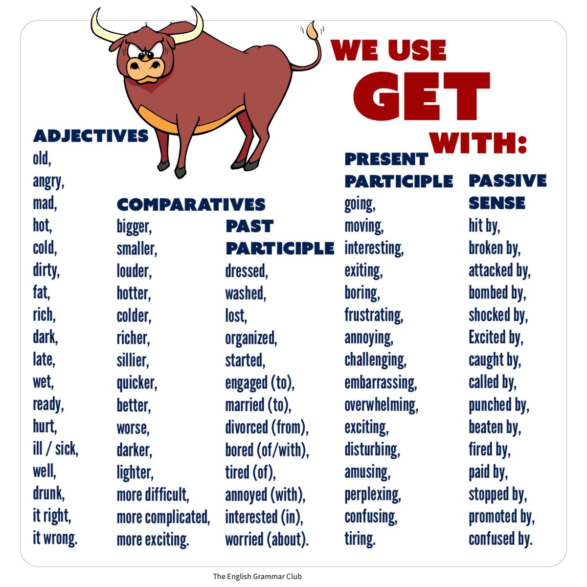 grammar_club's tweet photo. Ah! Now I know #get in #English https://t.co/HuZvFTXdWB
