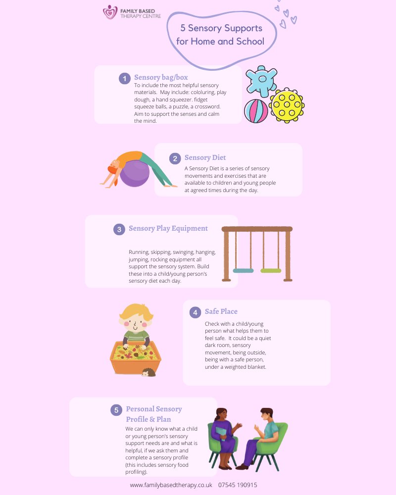 Supporting the sensory system is vital to supporting anxiety levels.  When an autistic person's sensory system is overstimulated and not supported the anxiety/micro stressors build up.  Here are five sensory support ideas that can be developed for home and school.