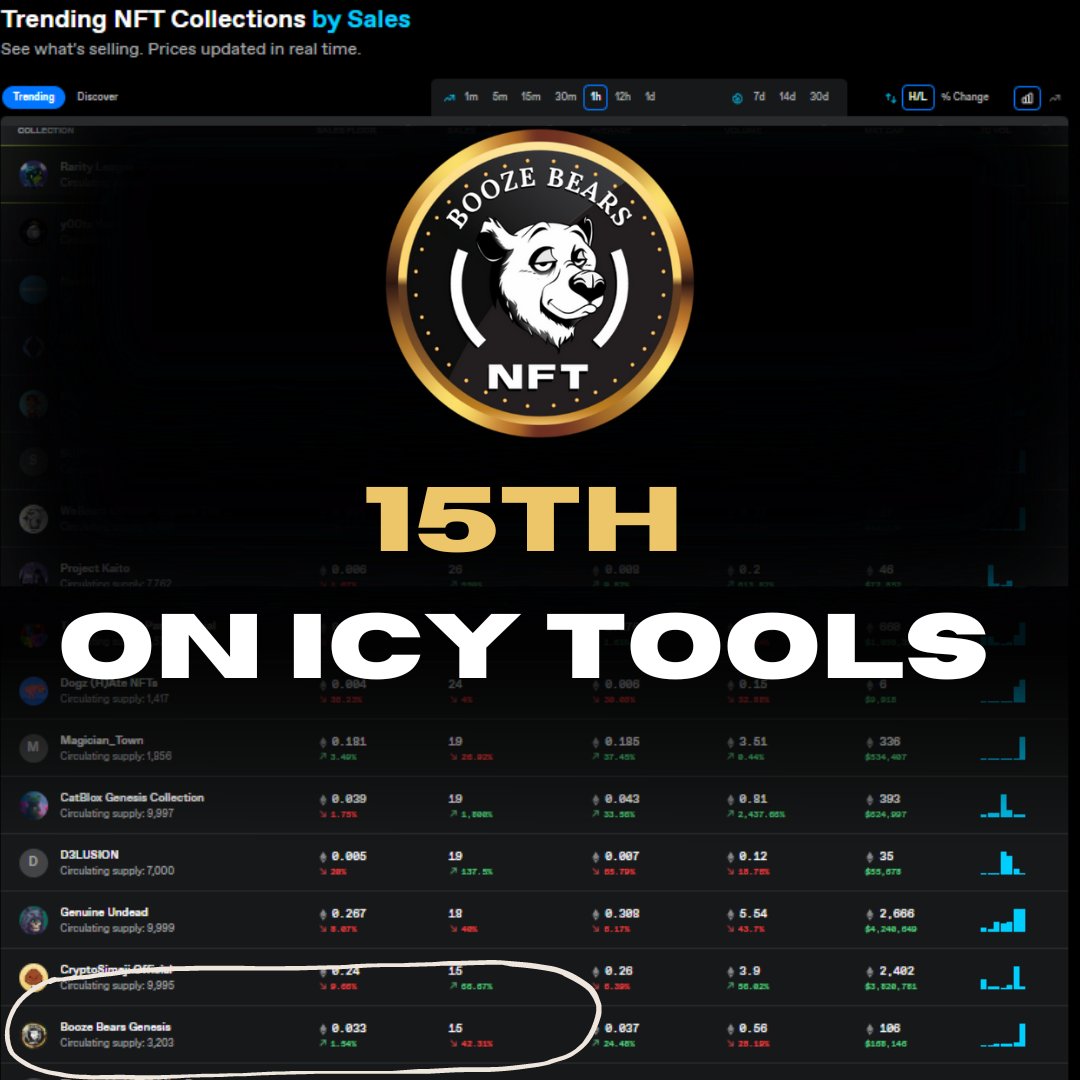 BoozeBears's tweet image. We just announced our long term close partnership with @metabrewsociety! 🥂

Head over to announcements to see why we are trending and keep an eye out for a thread on new utilities for Booze Bears! 

Tune into our Collab AMA Today below for more info!🐻🍻