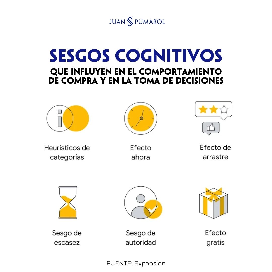 jpumarol's tweet photo. Aunque existen muchos tipos de sesgos, hemos priorizado seis de ellos en nuestro análisis.

¿Los conocías?

#BrandMasters #Sesgos #ComportamientoDelConsumidor #DecisiónDeCompra #TipsDeVenta https://t.co/TEGBNSy78R