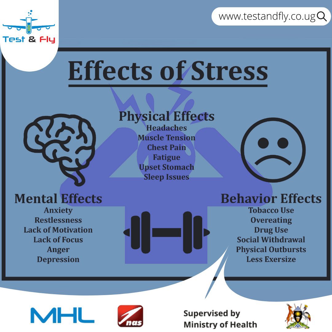 testandfly's tweet image. Long-term stress increases the risk of mental health problems such as anxiety and depression.
Let’s be aware of our mental health.

#TestAndFly