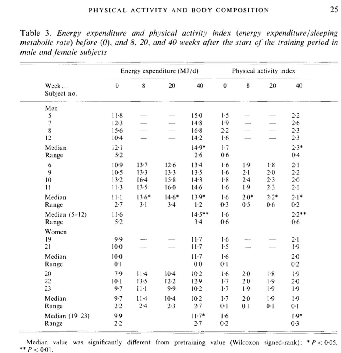 Tal Ben moshe tweet media