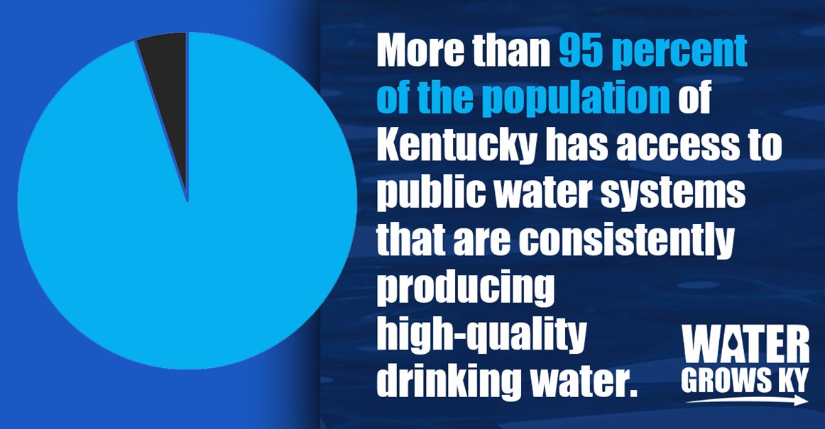 Louisville Water on Twitter "In our daily lives as well as our