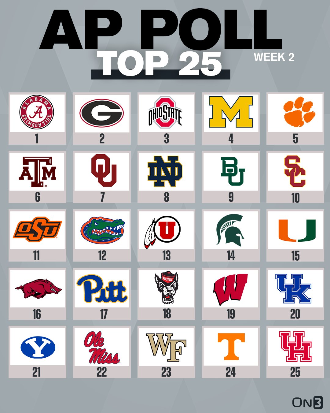 No. 17 Pitt stays put in Week 2 AP Top-25 Poll