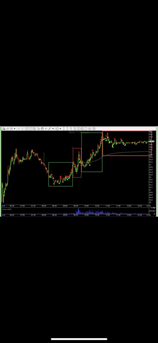 mr_arsic's tweet photo. $ISEE https://t.co/hoK7llYmUG