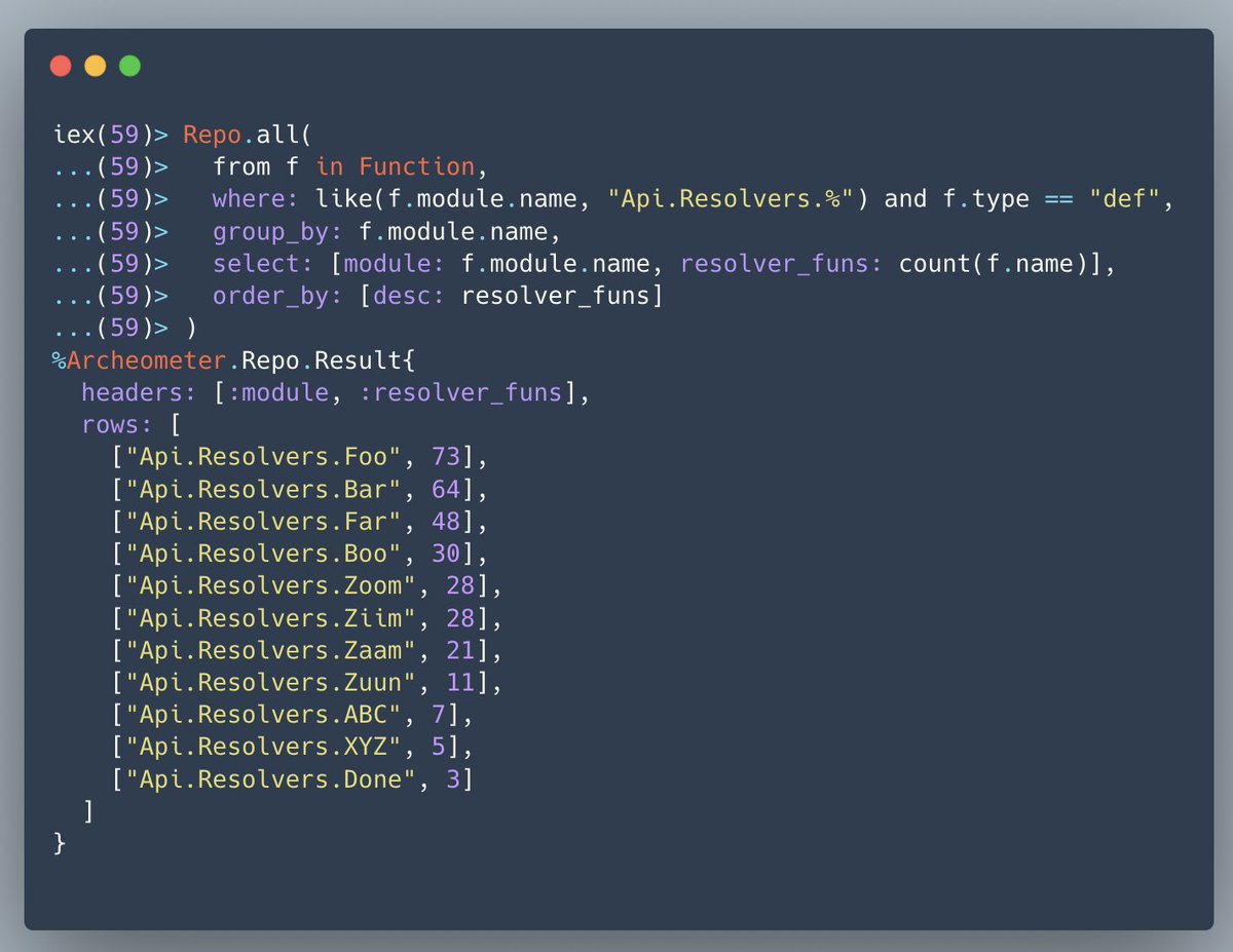 MachinesAreUs's tweet photo. How big is the GraphQL API in this #elixir project? you wonder... Well, assuming public funs in resolvers are the ones to be referenced from your schemas, you could do this simple query with #archeometer and know even the distribution between resolvers. Crazy uh?
#myelixirstatus https://t.co/IEHhAPGNcC