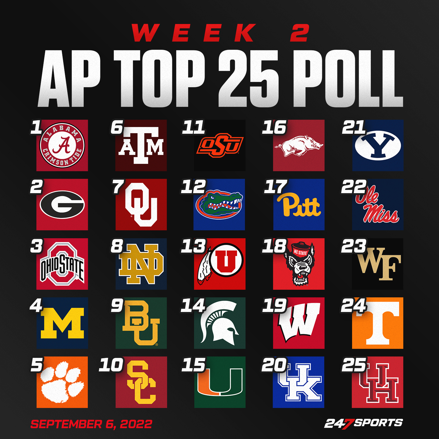 Ap rankings deals