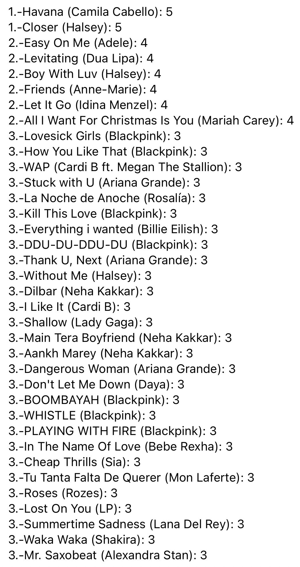 female-artists-charts-on-twitter-female-songs-with-more-videos-that