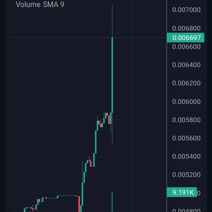 La_previ's tweet photo. Poco a poco romperemos ese cero por quรฉ Doge Dipa sube como la espuma ๐บ๐บ๐บ๐บ๐คค๐คค๐คค๐คค๐ค๐ค๐ค๐ค๐ค #DogeDipa #ToTheMooon #cryptomoneda #ElonMusk #ElonMuskTesla @MARCIANOPHONE https://t.co/6yVTS1uA28