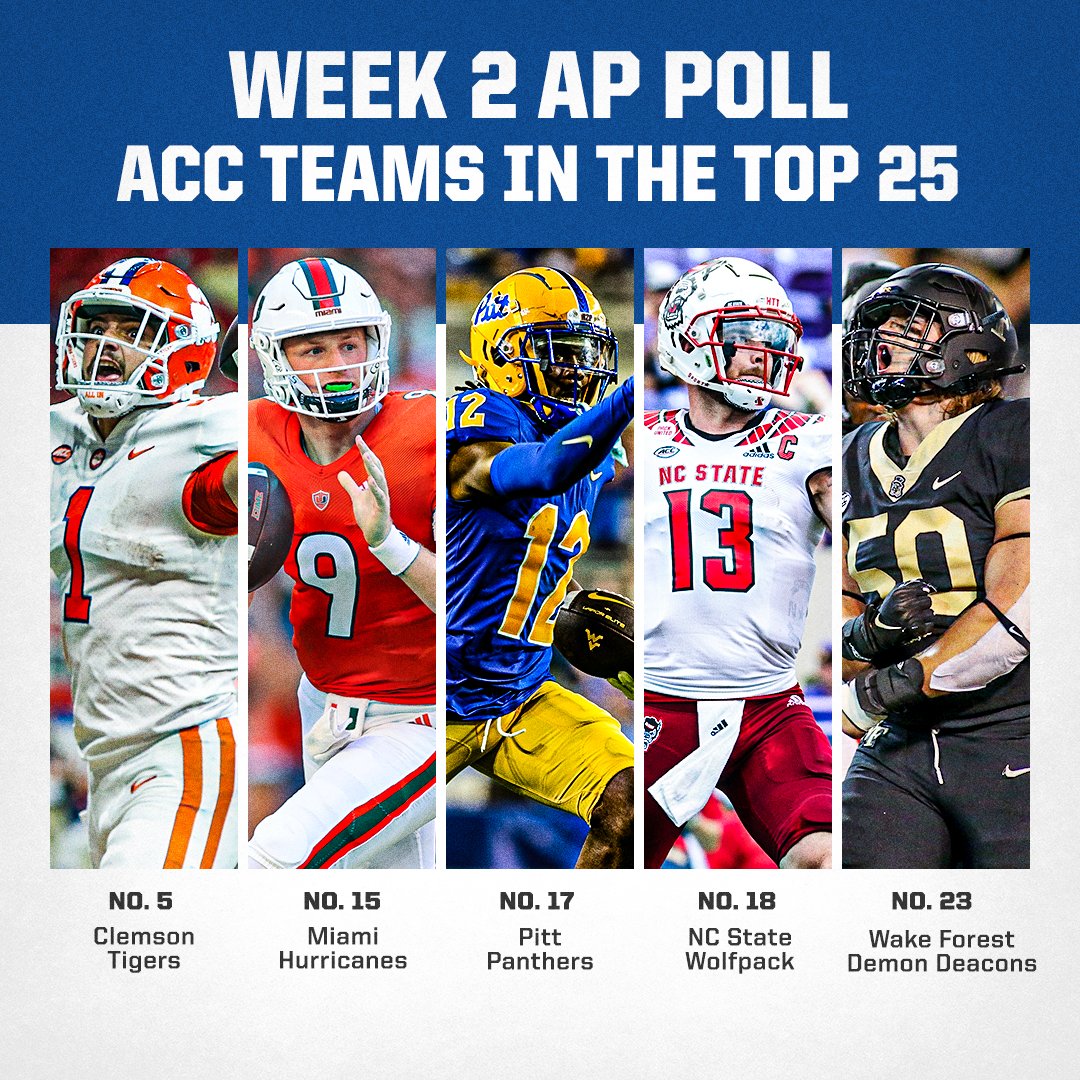 accnetwork's tweet photo. 𝐅𝐈𝐕𝐄 @ACCFootball teams are ranked in this week's AP poll ‼️ https://t.co/nBeByHQISL