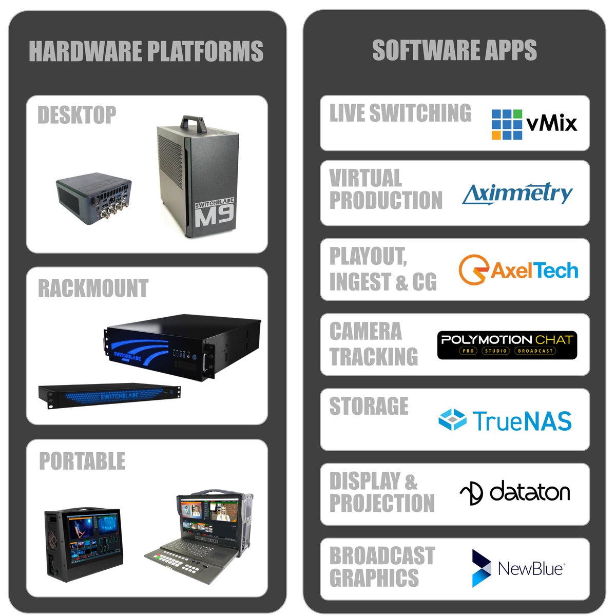 broadcast_us's tweet photo. September is Switchblade month. The worlds most serious hardware solutions for today’s challenging software for live production.
Let your next production be covered by the ideal hardware and supported under a single warranty so no  production gets missed. https://t.co/z0Dt9woPwB https://t.co/VJMOAEoL0M