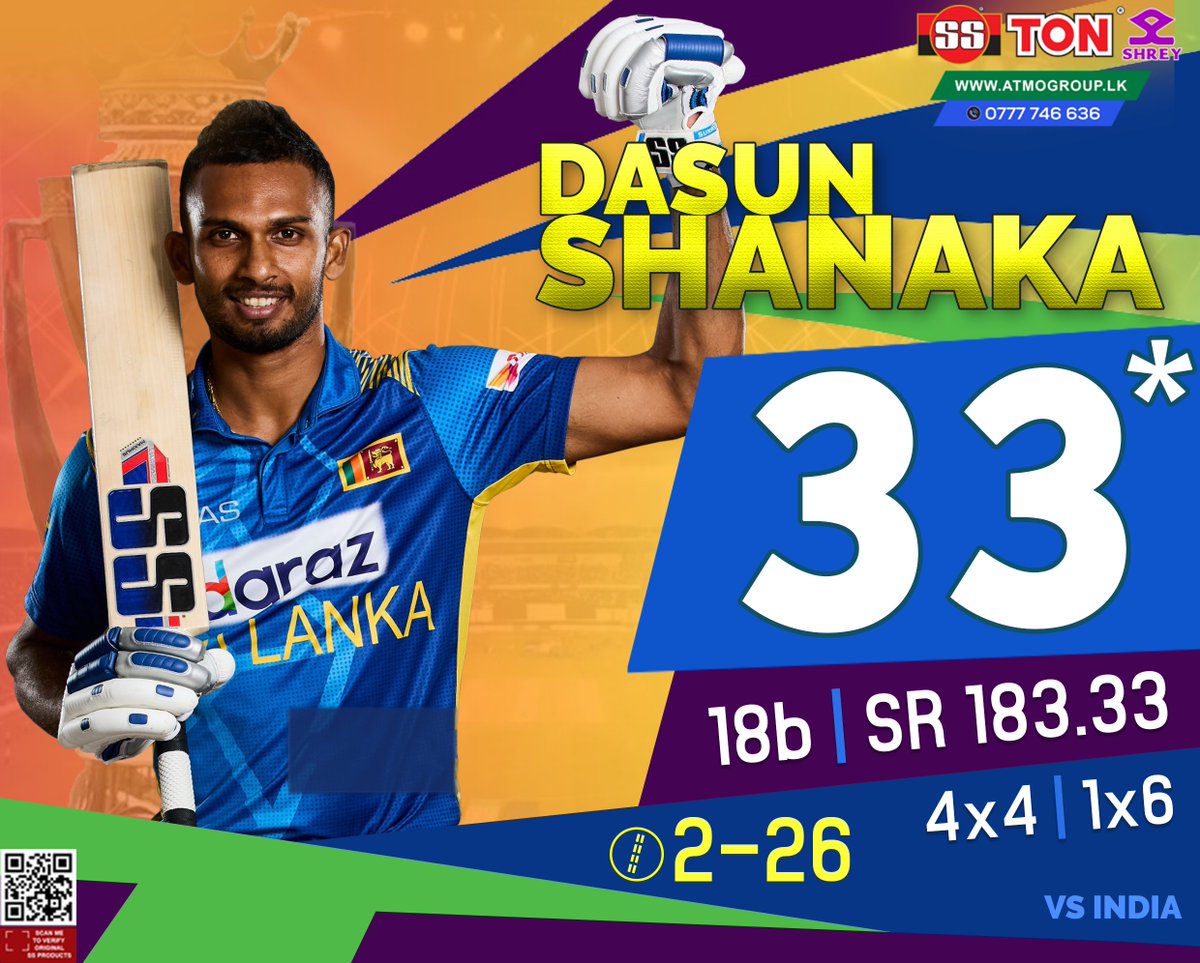 atmogrouplk's tweet photo. With the ball:
2 Wickets ☝
26 Runs 👍

With the bat:
33 Runs 🏏
4 Fours 💫
1 Six 🙌
183.33 SR 🔥

Dasun Shanaka was awarded the “Man of the Match”

#cricket #cricket_mean_ss #cricketlovers #bestneverstops #teamsston #sstonbats #SLvsIND #AsiaCup #AsiaCup2022 https://t.co/zoq7wwhknz