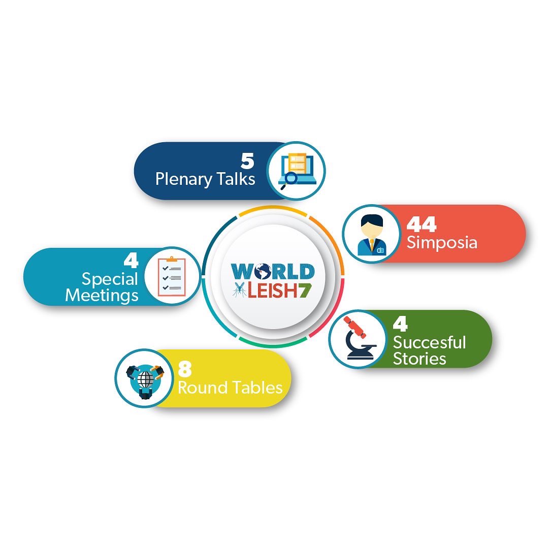 WLeish7's tweet photo. During 6 days of our event with more than 200 special guests, that participated in symposia, round tables, special meetings and more. #WorldLeish7 #symposium #worldleish https://t.co/VYaXsTGyWe