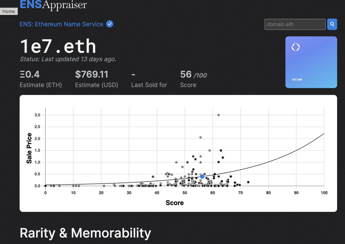 Today... 

SPECIAL #ens #GIVEAWAY🚨

My friends at <a href="/ENSAppraiser/">ENSAppraiser</a>, in their effort to bring more knowledge and people into the space, have gifted me this domain to giveaway:

1e7.eth😱

Rules:

- Follow <a href="/ENSAppraiser/">ENSAppraiser</a> &amp; @artsmandoteth🙌
- Like, RT😍
- Tag 1 friend

24h

#ensdomains