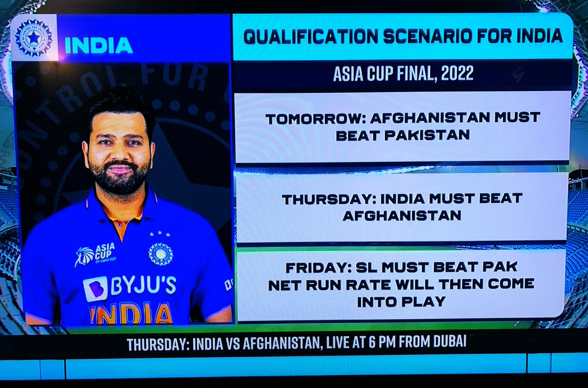 Kam007Ali's tweet photo. Star Sports shows this scenario on screen during post match discussion. 

Wasim Akram to host: “I respect you read these scenarios, but other teams are here to play as well”

Wasim bhai rock!! 😂

#AsiaCup2022 #CricketTwitter https://t.co/5iVE6fz5SN