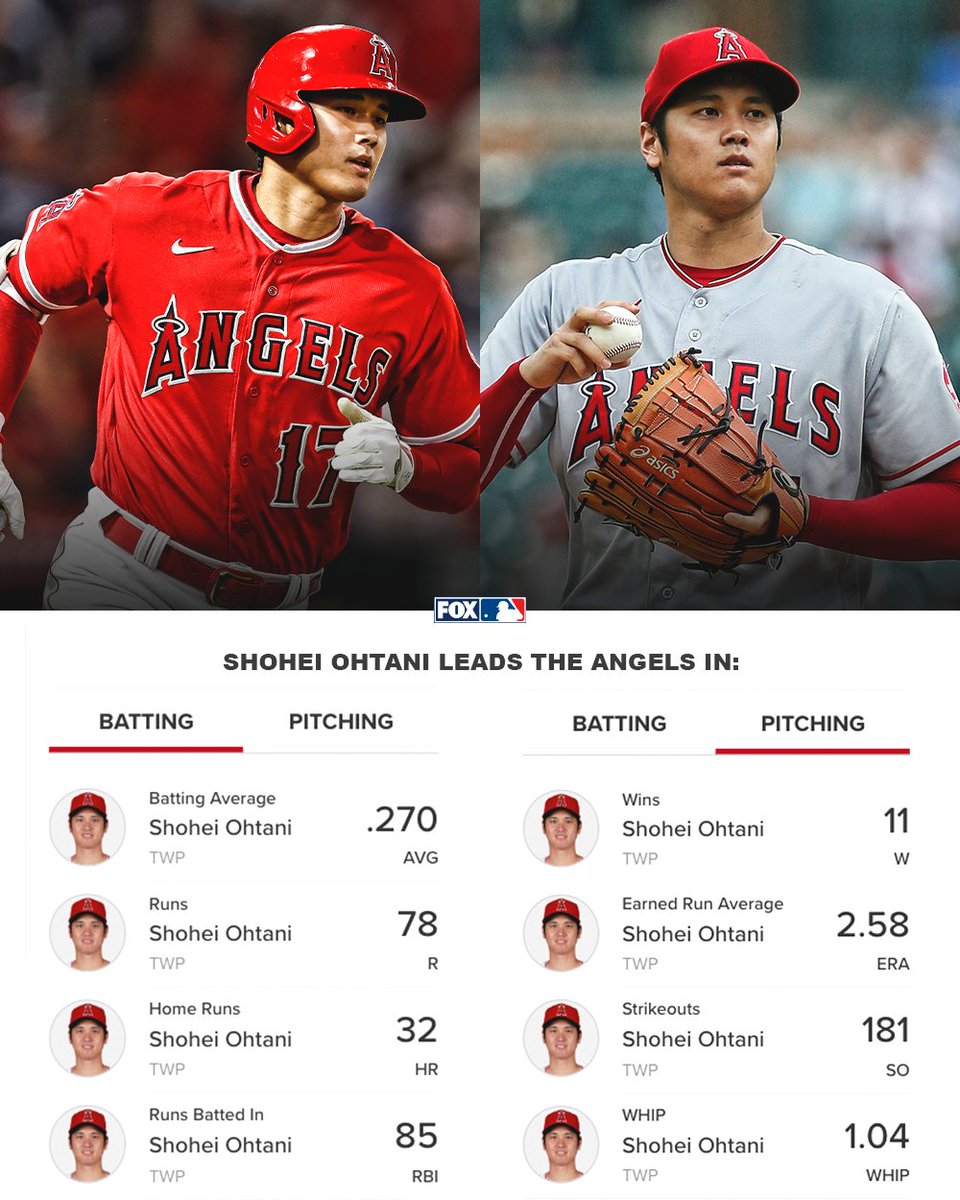 MLBONFOX's tweet photo. 🦄🦄🦄

h/t @sn_mlb https://t.co/2uq7b7ovpz