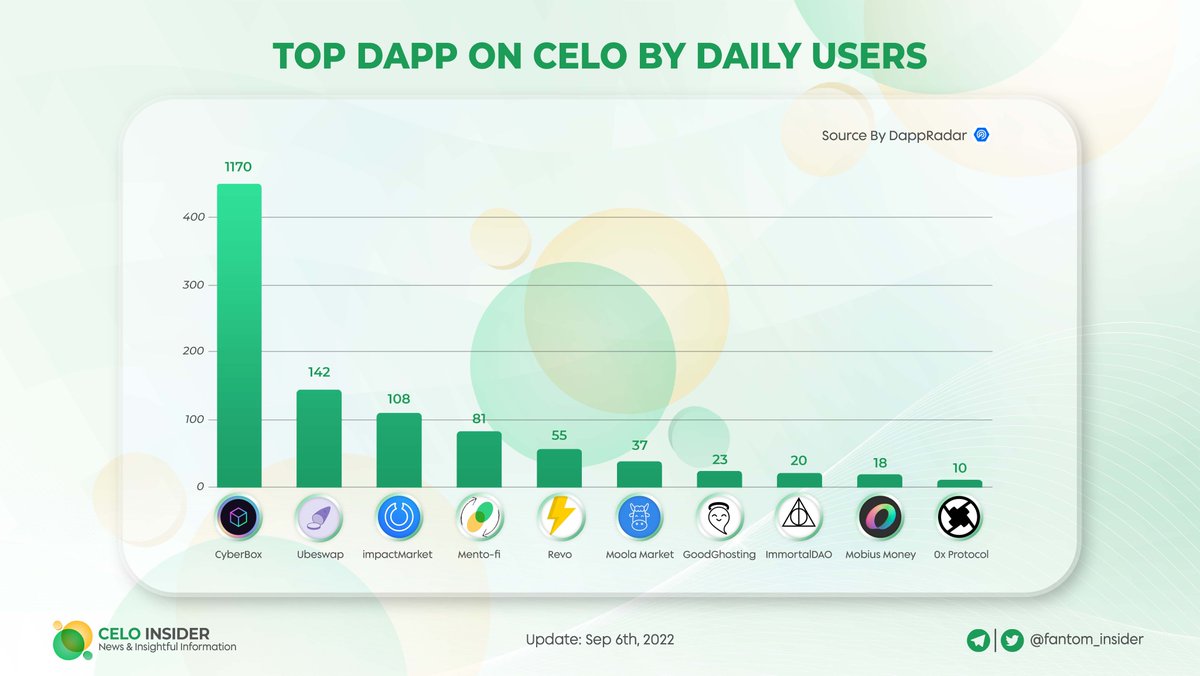 Celo Insider tweet media