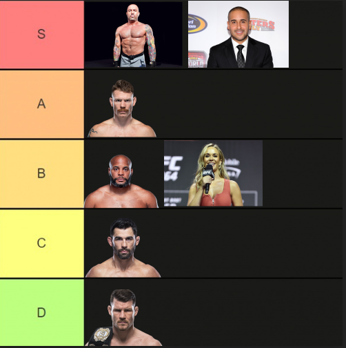 RX On Twitter UFC Commentators 2022 Tier List 