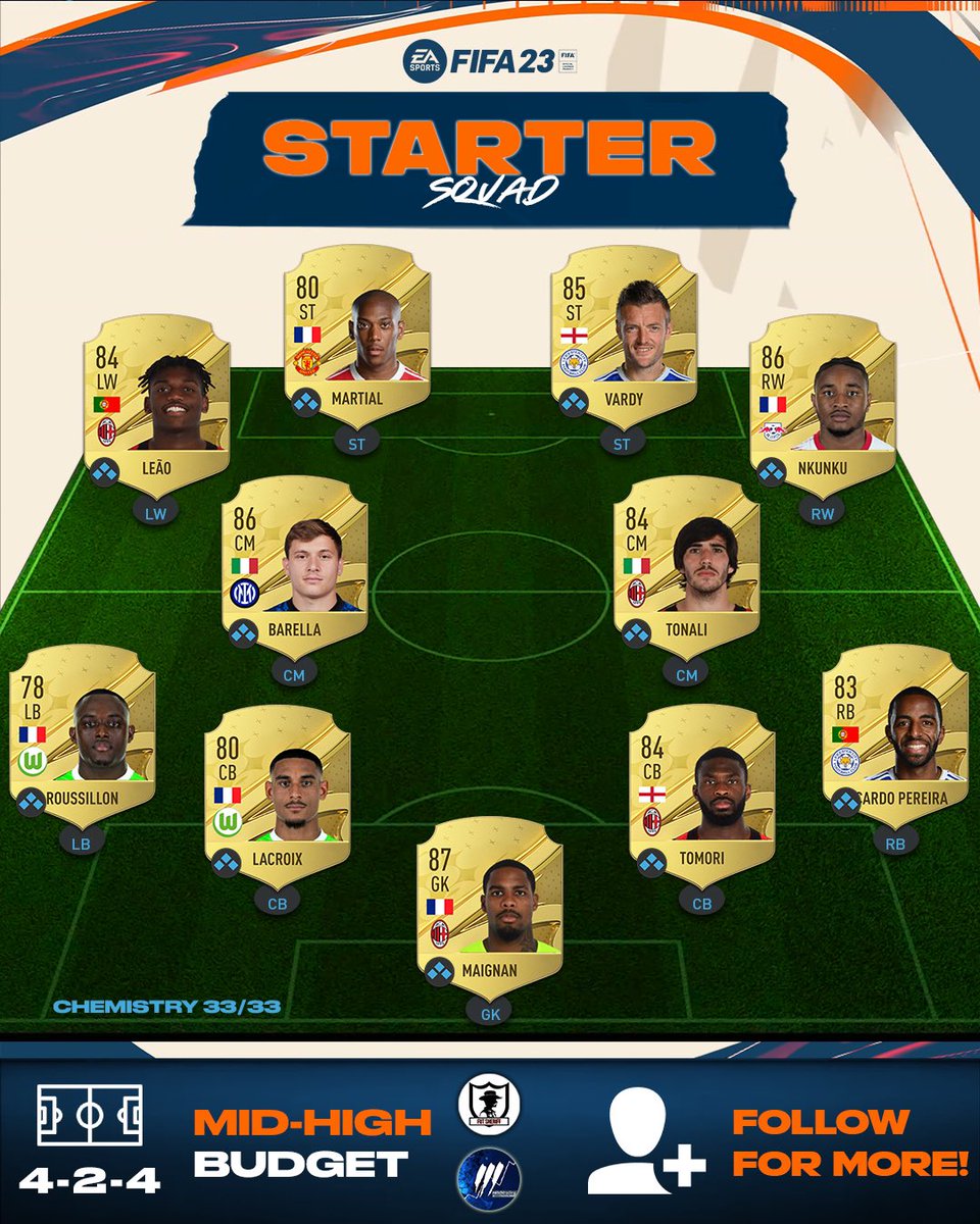 FutSheriff's tweet photo. 🚨FIFA 23 Starter Squad Pt 2🔥

For a mid-high budget setup, this squad with 33/33 ⭐️ is a nice option!

TOP players just like Leão 🇵🇹 and Barella🇮🇹 can be cracked for your first Weekend League!🔥

What do you think?🤔👇🏼

Make sure to follow @FutSheriff and @MitchTrading 🔥 https://t.co/kTcGoBimg8