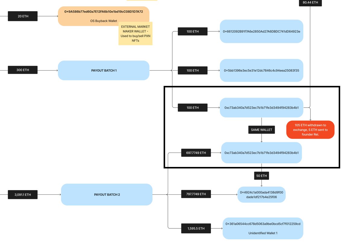 Ramen Research tweet media