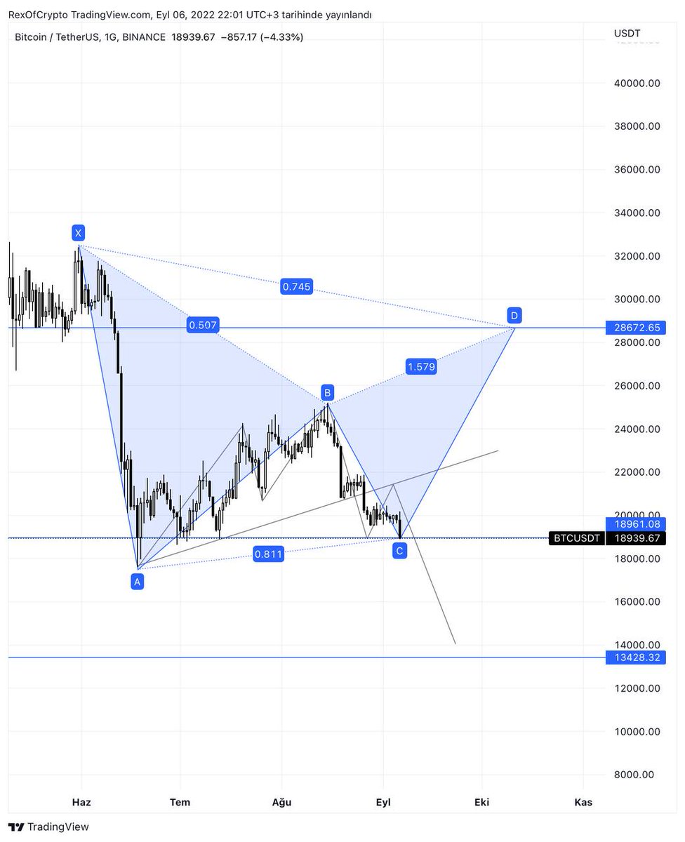 BTC BUNU DA YAPAMIYORSAN DELIST OL AMK <a href="/traderomercan/">Ömer</a>