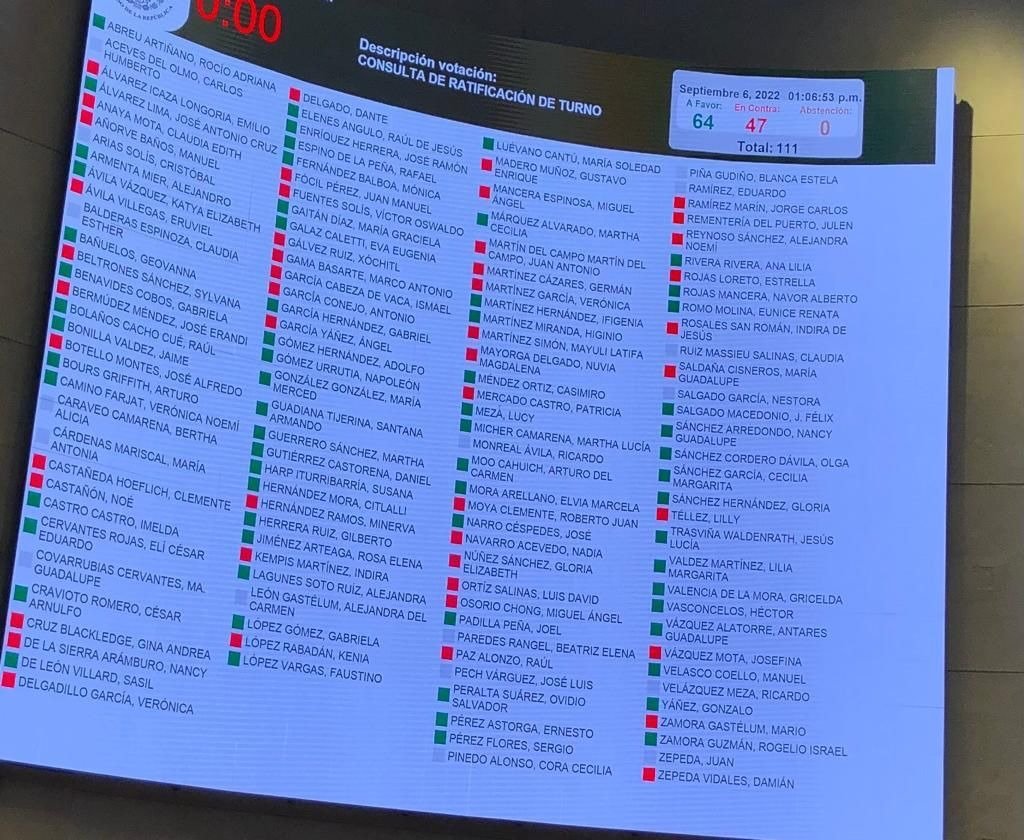 LupitaSaldana_'s tweet photo. El Comité de Desapariciones Forzadas de la ONU🇺🇳 recomendó ABANDONAR de inmediato el enfoque de militarización de la seguridad pública en México.
Hoy, Morena mañosamente envió la minuta solo a Comisiones que su partido encabeza.
🔴 Por eso los votos del PAN en contra. https://t.co/7Q3TQU1apN