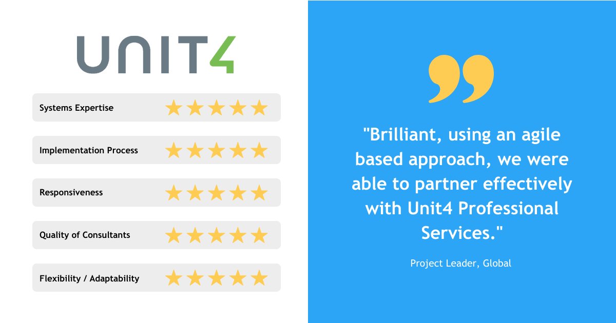 ravenintell's tweet photo. This customer had some great things to say about @Unit4Global Professional Services and gave them a 5-star ranking in every category Raven measures! 🌟
See more reviews for Unit4 Professional Services here: https://t.co/vywty2SjFO
#Unit4 #Unit4ProfessionalServices https://t.co/bBtwrHmul9